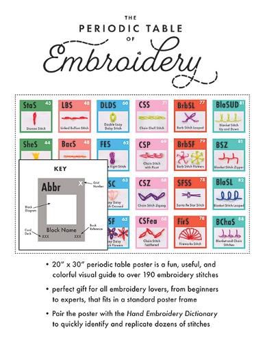 Periodic Table of Embroidery Stitches Poster