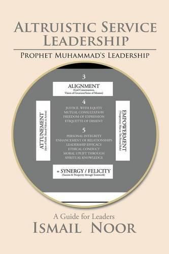 Cover image for Altruistic Service Leadership: Prophet Muhammad's Model