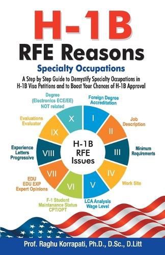 Cover image for H-1b Rfe Reasons