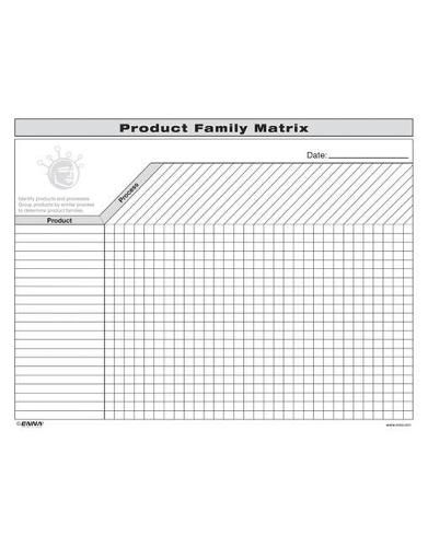 VSM: Product Family Matrix: Product Family Matrix