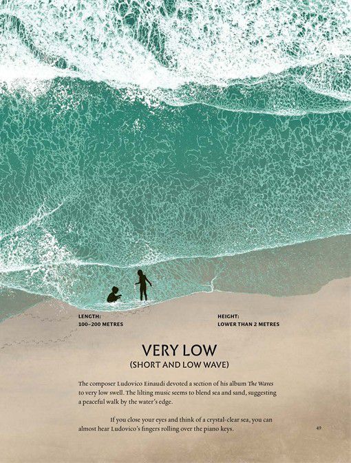 Wave Atlas
