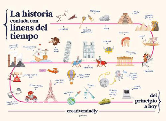 Cover image for La historia contada con lineas del tiempo / History Told with Timelines