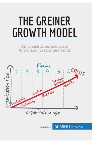 Cover image for Greiner Growth Model: Anticipate crises and let your company grow