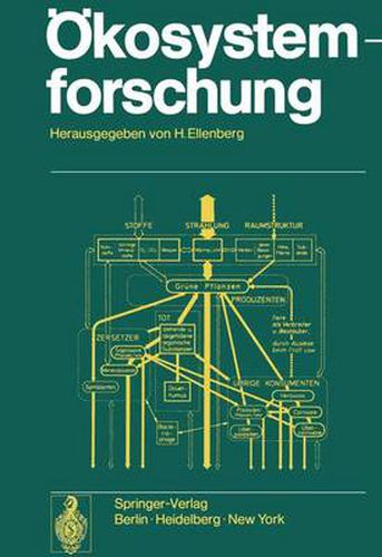 Cover image for Okosystemforschung