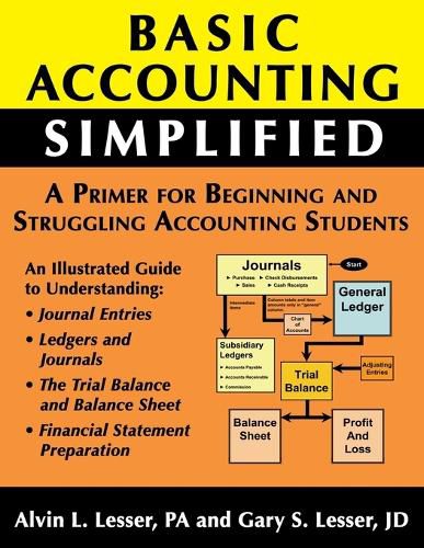 Cover image for Basic Accounting Simplified