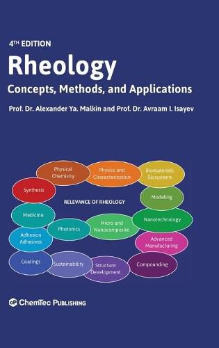 Rheology: Concepts, Methods, and Applications