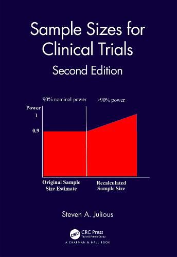 Cover image for Sample Sizes for Clinical Trials