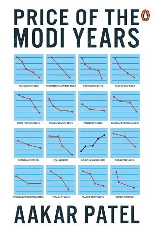 Price of the Modi Years