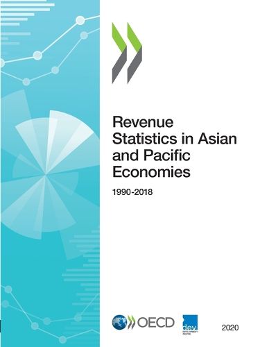 Cover image for Revenue statistics in Asian and Pacific economies 2020: 1990-2018
