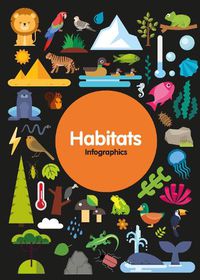 Cover image for Habitats