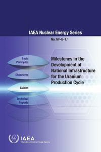 Cover image for Milestones in the Development of National Infrastructure for the Uranium Production Cycle