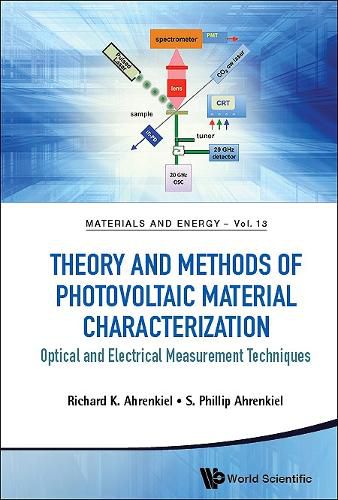 Cover image for Theory And Methods Of Photovoltaic Material Characterization: Optical And Electrical Measurement Techniques