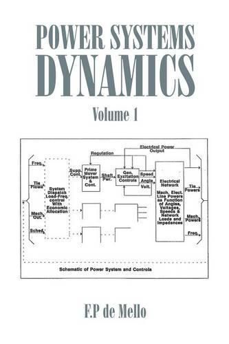 Cover image for Power Systems Dynamics