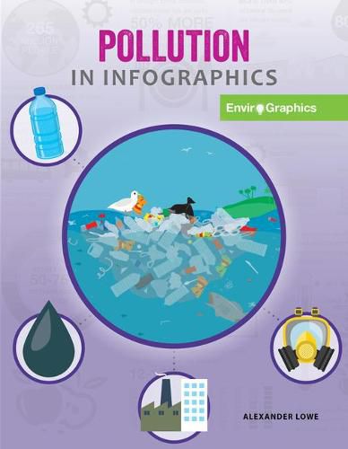 Cover image for Pollution in Infographics