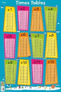 Cover image for Times Tables