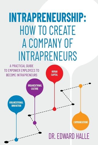 Intrapreneurship