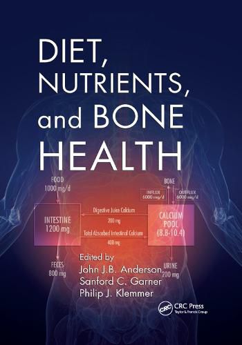 Diet, Nutrients, and Bone Health