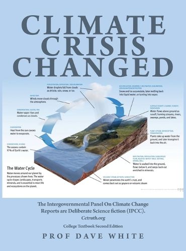 Cover image for Climate Crisis Changed