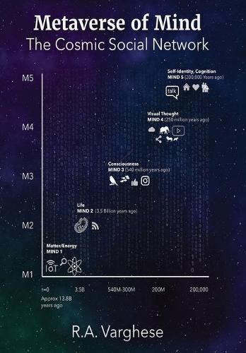 Cover image for Metaverse of Mind: The Cosmic Social Network