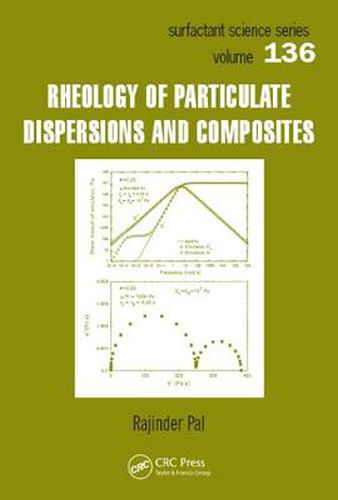 Cover image for Rheology of Particulate Dispersions and Composites