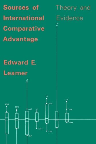Sources of International Comparative Advantage: Theory and Evidence