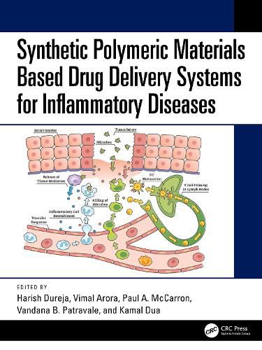 Cover image for Synthetic Polymeric Materials Based Drug Delivery Systems for Inflammatory Diseases
