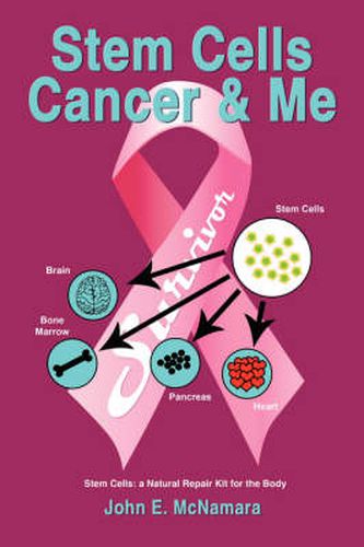 Cover image for Stem Cells Cancer and Me