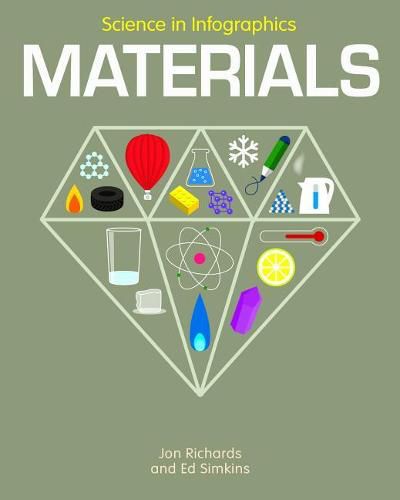 Cover image for Materials