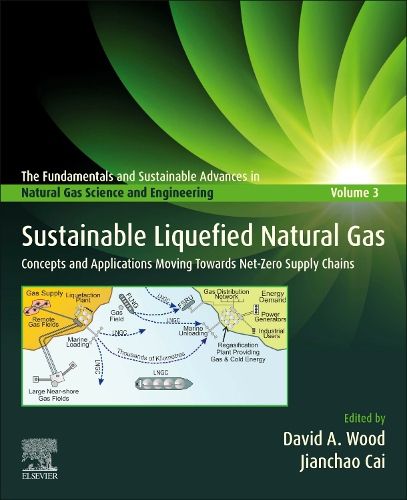 Sustainable Liquefied Natural Gas