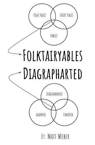 Folktairyables Diagrapharted