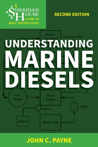 Cover image for Understanding Marine Diesels