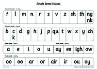 Cover image for Read Write Inc.: A1 Speed Sounds Poster