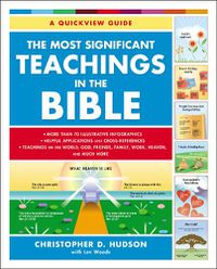 Cover image for The Most Significant Teachings in the Bible