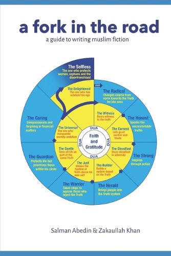 Cover image for A Fork in the Road