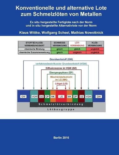 Cover image for Konventionelle und alternative Lote zum Schmelzloeten von Metallen: Ex situ hergestellte Fertiglote nach der Norm und in situ hergestellte Alternativlote vor der Norm