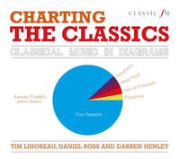 Cover image for Charting the Classics: Classical Music in Diagrams