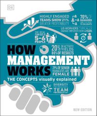 Cover image for How Management Works: The Concepts Visually Explained