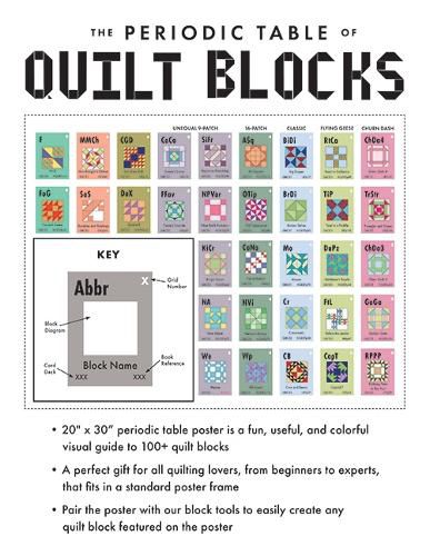 Periodic Table of Quilt Blocks Poster