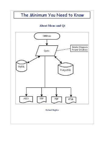 Cover image for The Minimum You Need to Know About Mono and Qt