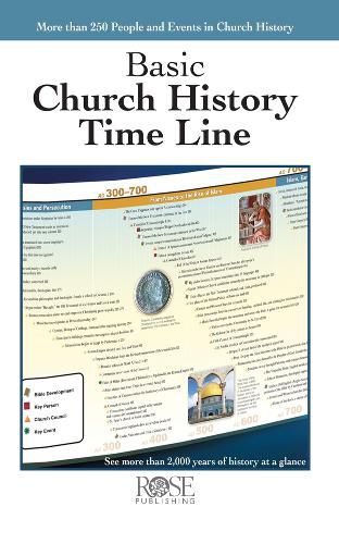 Cover image for Basic Church History Time Line