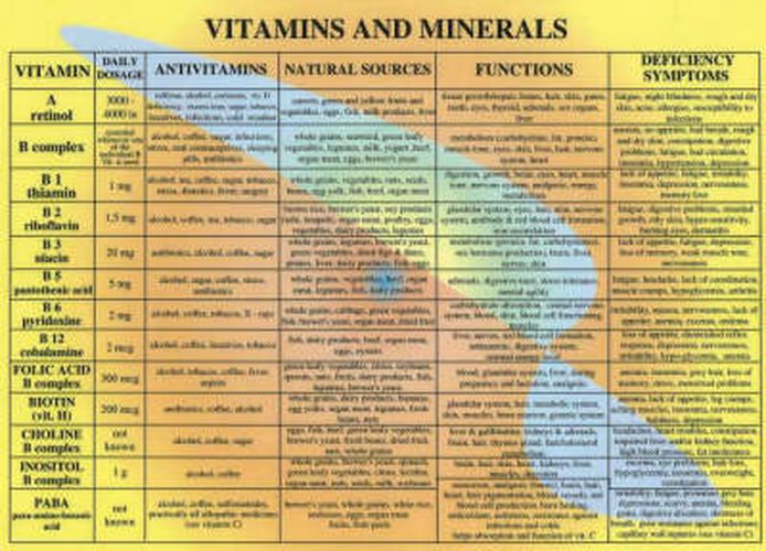 Vitamins & Minerals -- A4