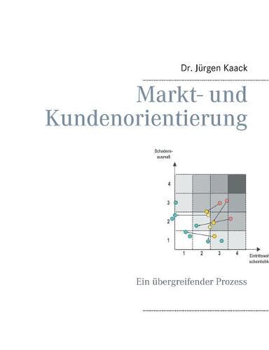 Markt- und Kundenorientierung: Ein ubergreifender Prozess