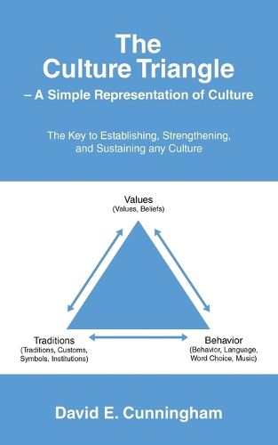 Cover image for The Culture Triangle - A Simple Representation of Culture