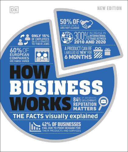 Cover image for How Business Works: The Facts Visually Explained