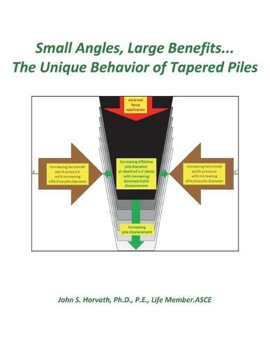 Cover image for Small Angles, Large Benefits...The Unique Behavior of Tapered Piles