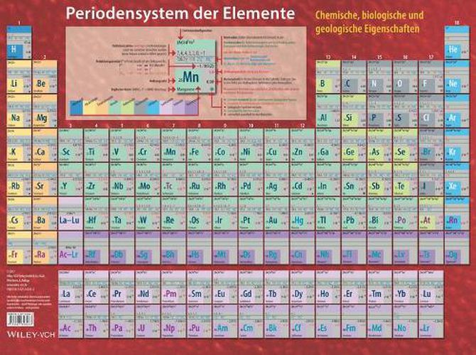 Cover image for Periodensystem der Elemente
