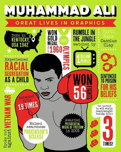 Cover image for Great Lives in Graphics: Muhammad Ali