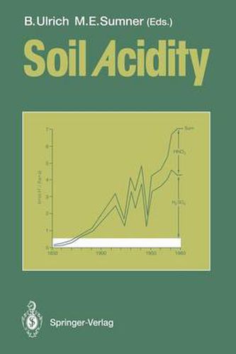 Cover image for Soil Acidity