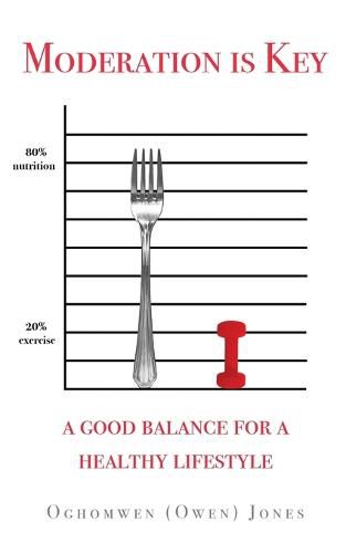 Cover image for Moderation is Key: A Good Balance for a Healthy Lifestyle