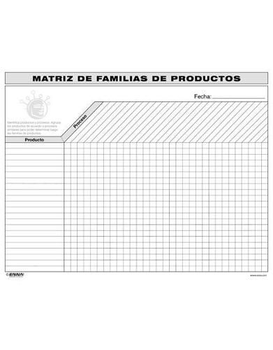 VSM Product Family Matrix (Spanish)